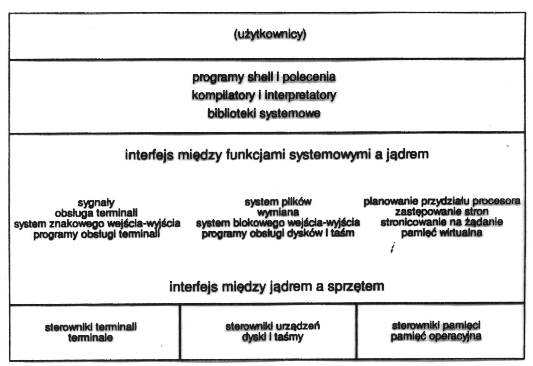 Struktura systemów operacyjnych 307 Struktura