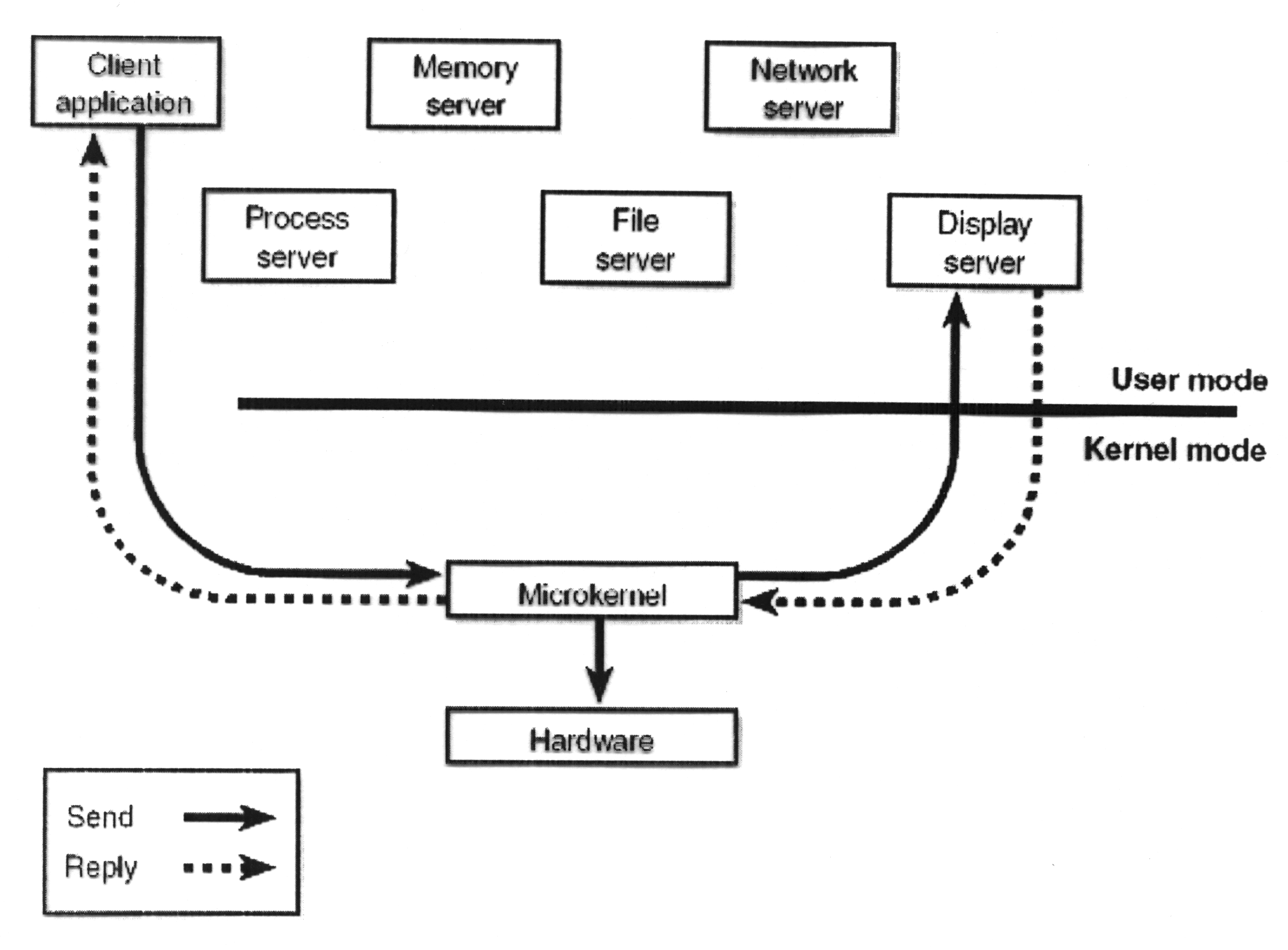 Struktura systemów operacyjnych 311 Struktura systemów operacyjnych: wirtualizacja Rodzaje wirtualizacji: 26 emulacja sprzętu wirtualna maszyna emuluje sprzęt inny niż sama wykorzystuje do