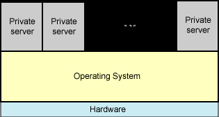 American Standard Code for Information Interchange amerykański standard kodowania na