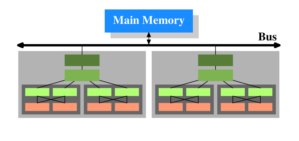 Architektura współczesnych komputerów 58 Procesor i