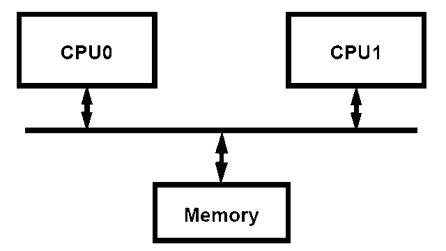 Architektura współczesnych komputerów 60 Rodzaje pamięci półprzewodnikowych: 10 RAM (Random Access Memory) pamięć o dostępie swobodnym odczyt-zapis, wymazywanie/zapisywanie elektryczne na