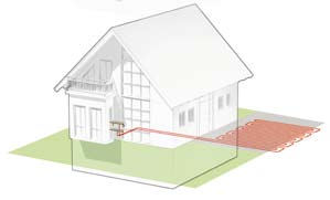 płaszczyznowego REHAU umożliwiają w porównaniu do klasycznych systemów niskie temperatury zasilania w