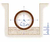 44 WYKONAWSTWO Wykop i posadowienie rury WYKOP I POSADOWIENIE KSA: Podsypka piaskowo-żwirowa Podbudowa typ 1 1: Grunt rodzimy a: Minimalna odległość = 50 + 1/10 x DIN 100 (mm) OD: Średnica zewnętrzna