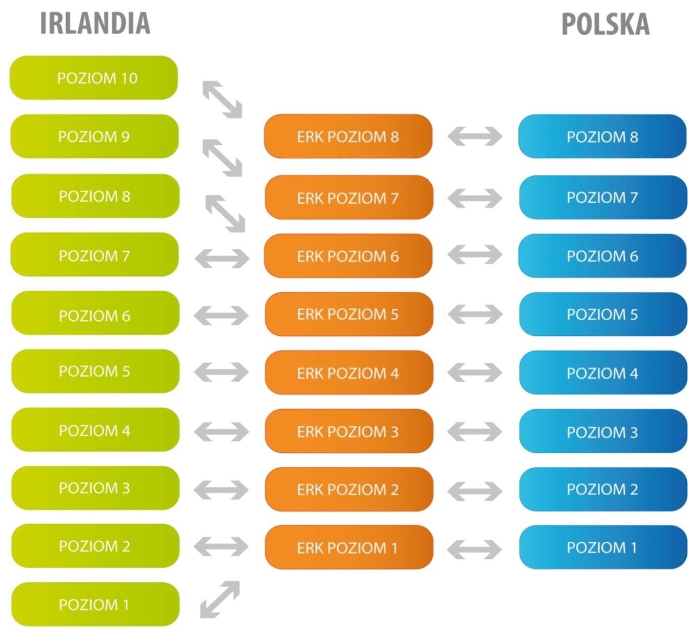 Europejska Rama Kwalifikacji (ERK)