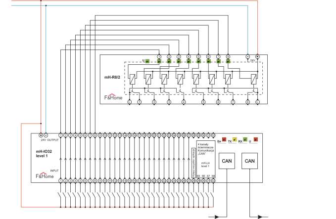 22. Schematy szczegółowe Schemat 10. Podłączenie modułu wykonawczego (przekaźników mh-r8x8) do modułu wejść-wyjść.