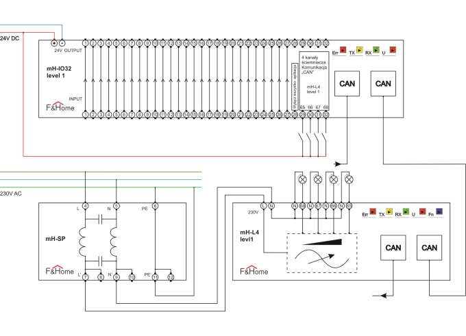 Schemat 13. Podłączenie modułu ściemniacza do modułu wejść-wyjść. Uwagi do schematu: Wejścia w module IO32 oznaczone są jako INPUT Modułem wykonawczym jest ściemniacz. Zasilanie 230V.