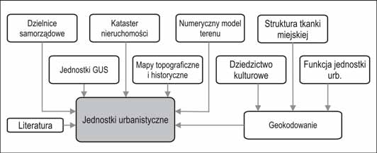 Rozdział 2. Audyt miejski z wykorzystaniem jednostek urbanistycznych 25 styczne są nieco mniejsze, natomiast rozległe obszary dawnych sołectw w kilku przypadkach przekraczały 2% powierzchni miasta.