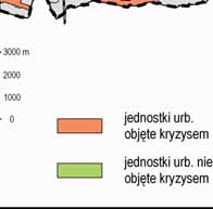 obszarami mieszkalnictwa (tereny poprzemysłowe,