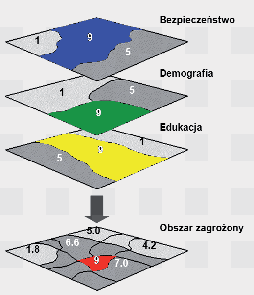 Rozdział 5. Automatyzacja procesu analitycznego 89 Obszar zagrożony = (Bezpieczeństwo * 0.5 + Demografia * 0.3 + Edukacja * 0.2) Ryc. 42.