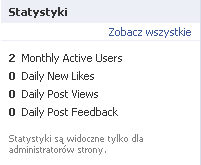Serwisy społecznościowe oferują również statystyki. Facebook dysponuje konkretnymi danymi na temat prowadzonych stron, które dostępne są z lewej strony fan page a.