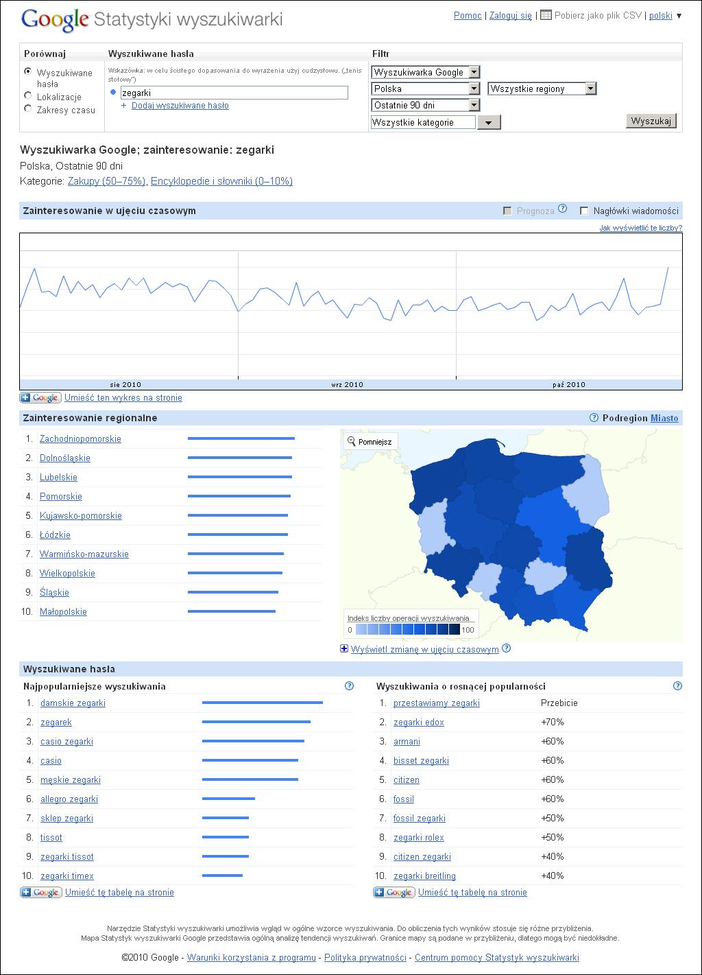 Dostępne są również dane o statystykach