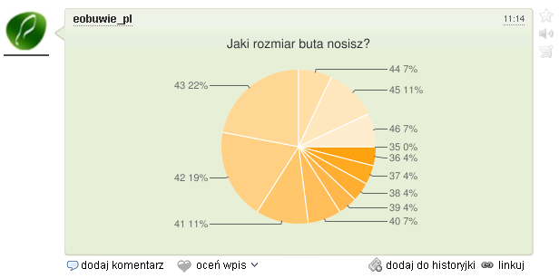 ), gdzie klienci otrzymują wiadomości na temat produktów oferowanych przez e-sklepy, w zamian pozostawiając informacje zwrotne i opinie, które sklepy być wykorzystywane w celu poprawy