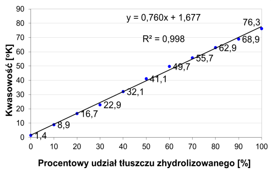 J. Banach, B. Staniewski, R. Żywica, Możliwości zastosowania właściwości elektrycznych do określania.