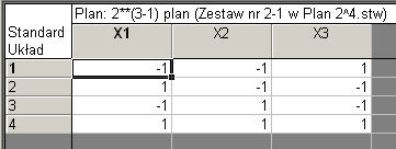 zgodnie z teorią eksperymentu obejmuje 16 doświadczeń (plan dwuwartościowy 2 (8-4) ), czyli nieco ponad trzy tygodnie robocze, a koszt całości wynosi 24 000 zł.