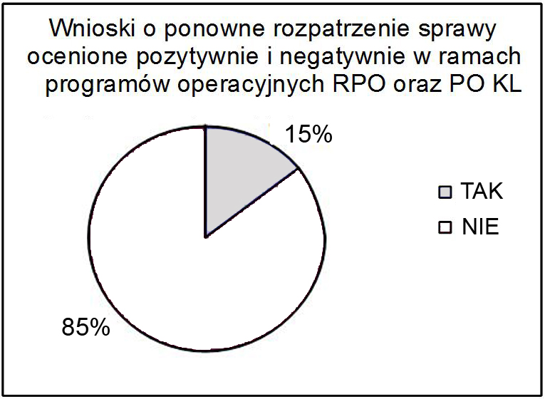 bazowały na własnych zasobach kadrowych - odpowiednio 6 pracowników z IP, 4 z IP II oraz 3z PUW.