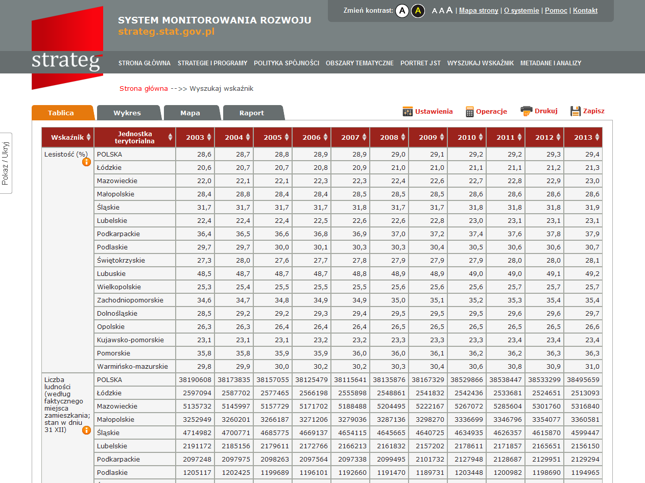 Okno Ustawienia pozwalające na zmianę zakresu wyświetlanych danych. Wydruk oraz zapis do wybranych formatów.