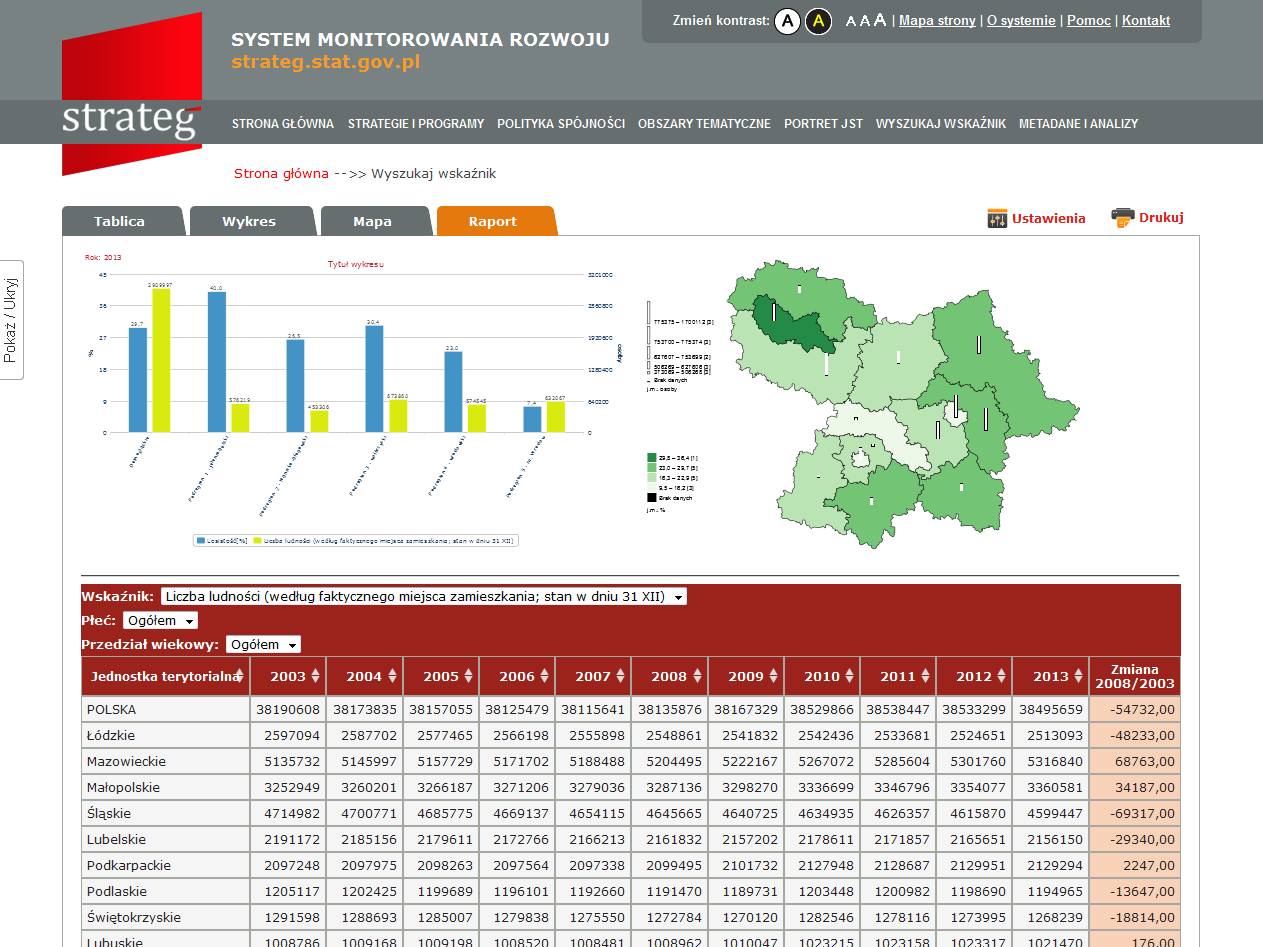 Okno Ustawienia pozwala na zmianę układu