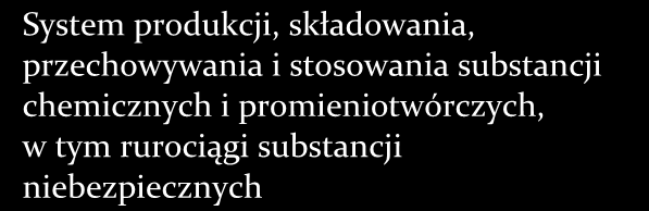 Minister Skarbu Państwa Minister Administracji i Cyfryzacji System sieci teleinformatycznych Minister Administracji i Cyfryzacji System finansowy Minister Finansów System zaopatrzenia w żywność