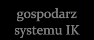 rzecz operatora IK działania w związku z informacjami od operatora o