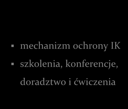 4.3. Współpraca w ochronie infrastruktury krytycznej Współpraca, jako jedna z najważniejszych zasad Programu, jest kluczowym elementem zapewniającym spójność podejmowanych decyzji i skuteczność