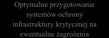 Stronami w ramach omawianej wymiany informacji będą z jednej strony operatorzy IK, a z drugiej przedstawiciele administracji publicznej.