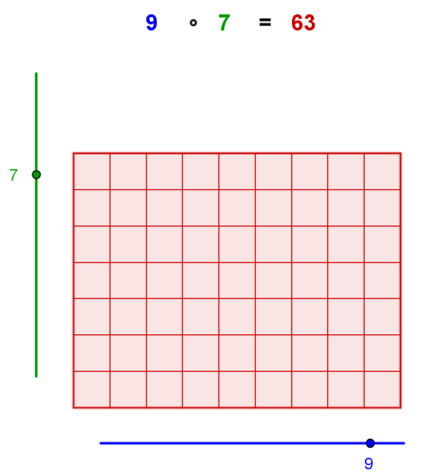 suwaka), o punkty mają współrzędne (0, 0), (1, 1),, (10, 10).