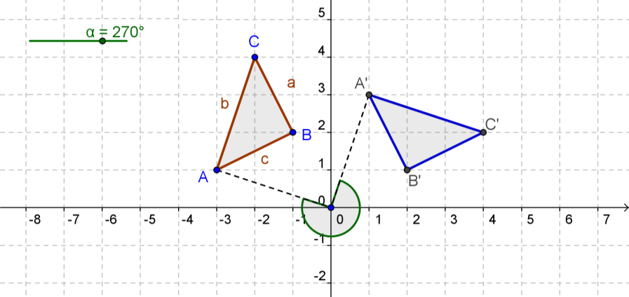 8 Zmień wartość kąta na suwaku i sprawdź obraz trójkąta. Ukrywanie obiektów w Widoku Algebry.
