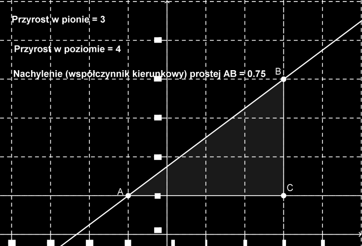 Tekst Środek Przesuń Przygotowania Otwórz nowe okno w GeoGebrze. Przełącz Widoki na Algebra & Grafika i wyświetl Siatkę. Ustaw przechwytywanie punktów na Przymocuj do punktów kratowych (menu Opcje).