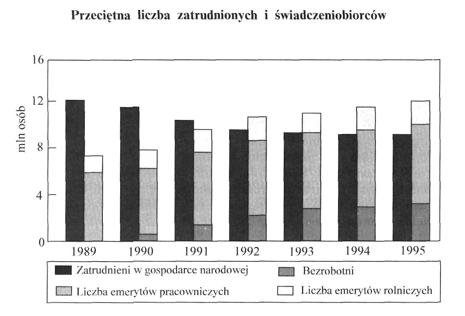 8. Wynagrodzenia i świadczenia społeczne Przewidywane przeciętne wynagrodzenie brutto w gospodarce narodowej w 1994 r. wyniesie 5.440 tys. zł i w porównaniu z 1993 r.