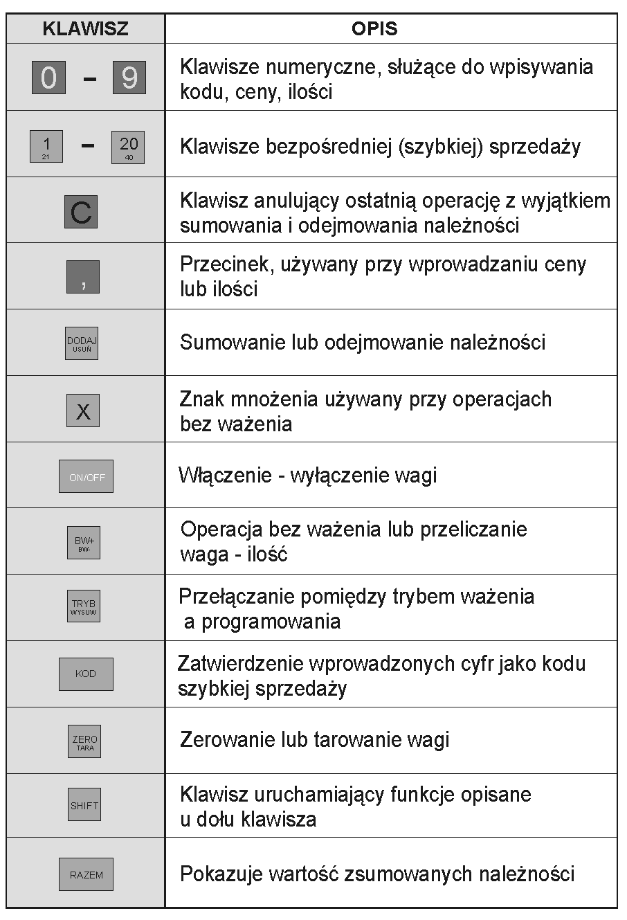 EURO-FIS Sp. z o.o. ul.