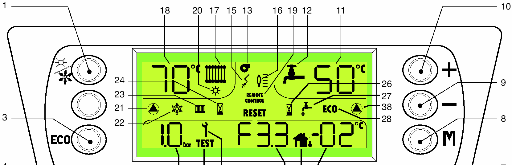 1.2 Panel sterowania Poniższy rysunek przedstawia widok panelu sterowniczego kotła. Opis klawiszy funkcyjnych: Rys.