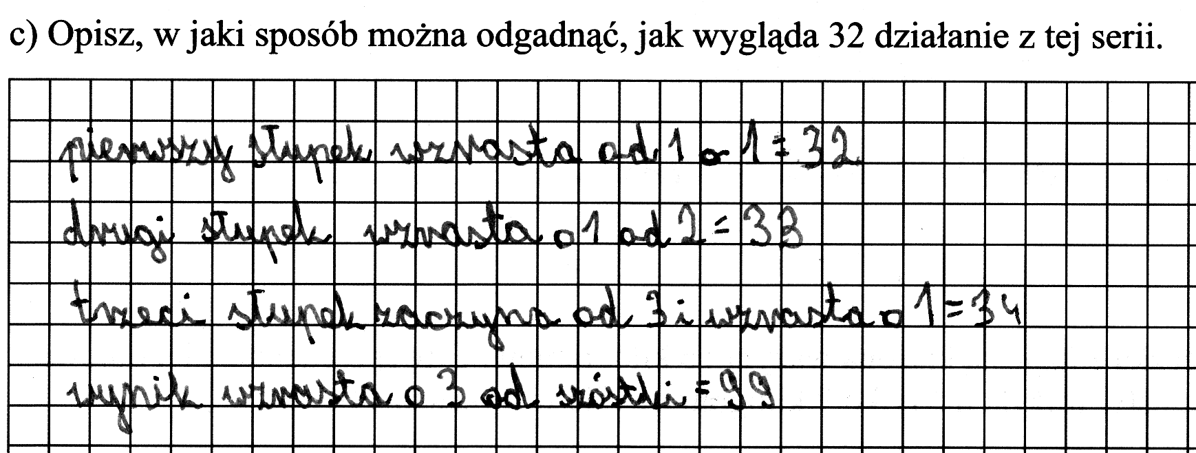 Umiejętność uzasadniania, argumentowania jest kompetencją istotną w życiu jednostki, a w przypadku rozumienia pojęć matematycznych ma znaczenie szczególne.