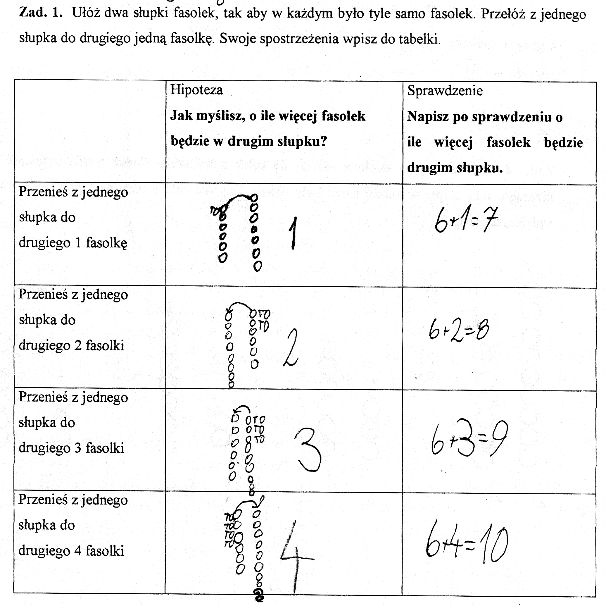 Uczniowie klas najmłodszych powinni nie tylko mieć możliwość manipulowania konkretami, ale co ważniejsze, uczyć się, że jest to niezbędny proces w rozwijaniu myślenia.