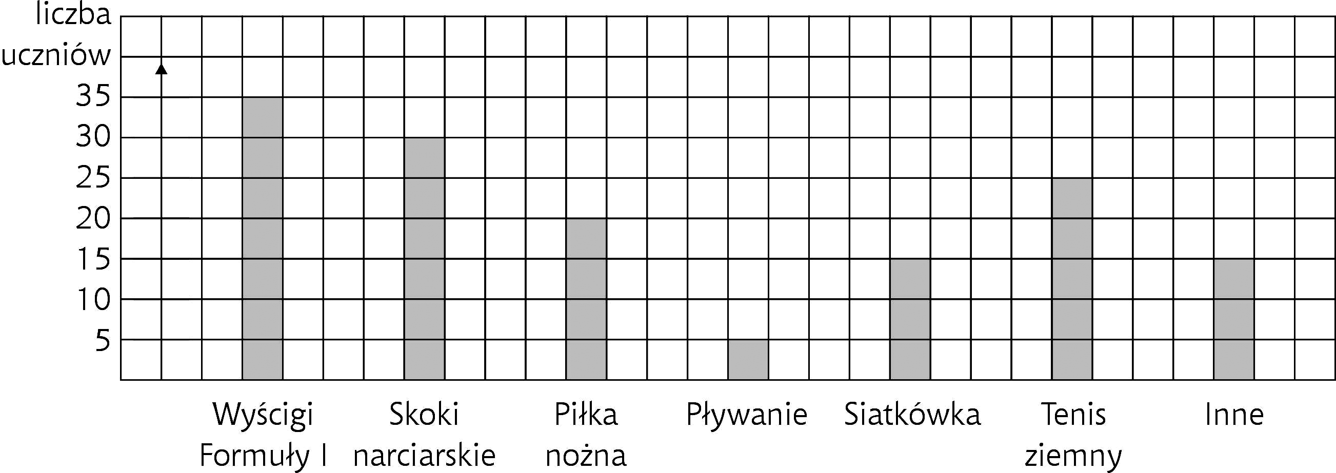 Uczniowie słabo sobie radzą z rozwiązywaniem zadań tekstowych, bo nie potrafią czytać ze zrozumieniem Trudno temu twierdzeniu odmówić słuszności, choć jego wydźwięk nie jest tak jednoznaczny, jakby