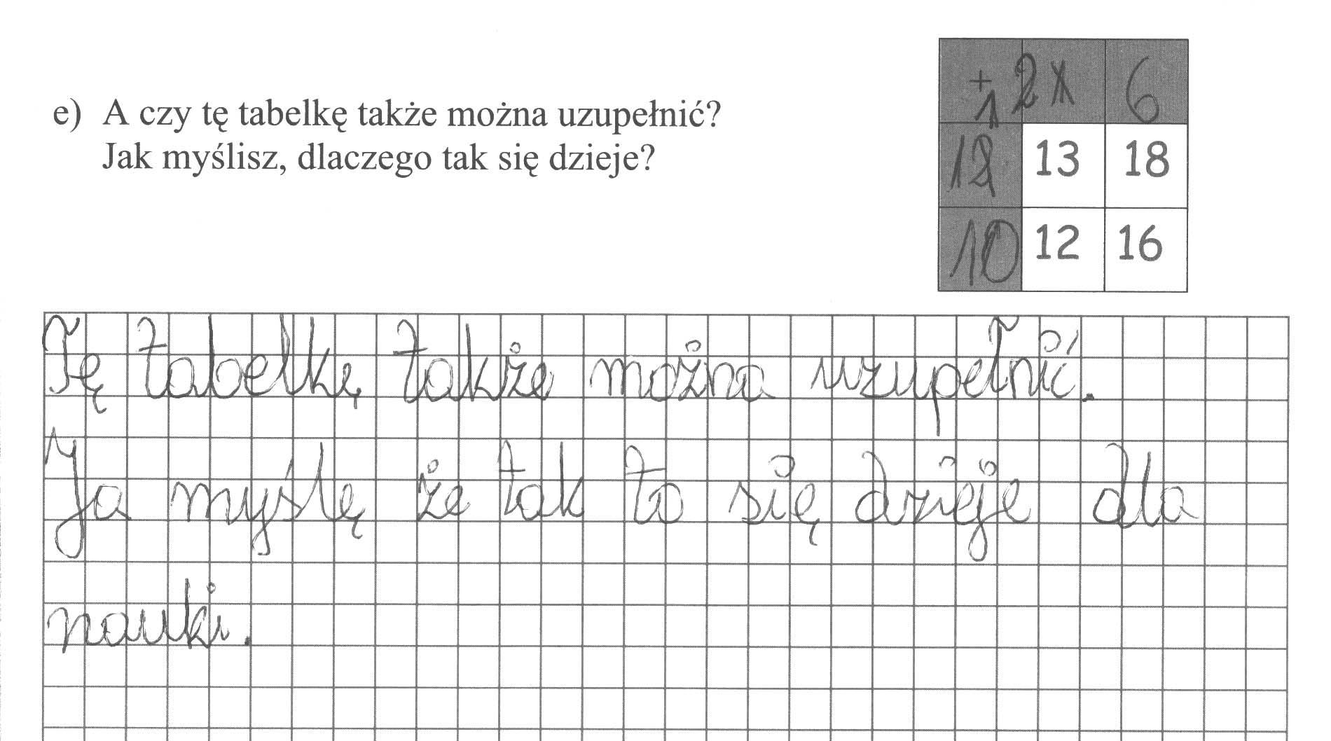 Próby uzupełnienia ostatniej tabelki spełzają na niczym. Atutem pracy wspólnej jest tu szybkie zauważenie nieprawidłowości u kolegów, którzy błędnie uzupełnili tabelkę.