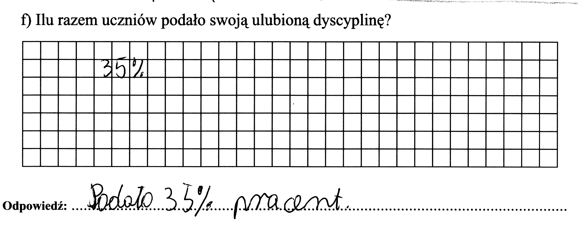 Już przywołane przykłady 31 uczniowskiego radzenia sobie w sytuacjach nowych zaskoczyć mogą swoim bogactwem i różnorodnością.