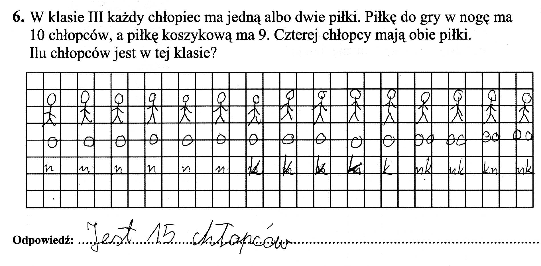 Konieczność odwoływania się do wiedzy osobistej oraz uświadamianie uczniom jej znaczenia dla rozumienia i rozwiązywania zadań, stanowią jedną z podstawowych wartości zadań na szóstkę.