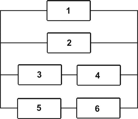 Problem 4 Należy rozpatrzyć dwa następujące systemy: z 10 bloków w konfiguracji równoległej, z 3 bloków w konfiguracji równoległej. Bloki mają tą samą niezawodność R.