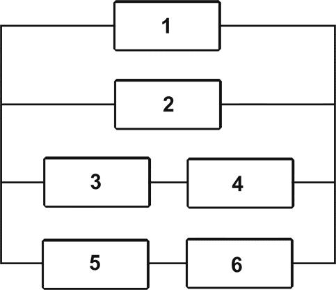 Problem 4 Należy rozpatrzyć dwa następujące systemy: z 10 bloków w konfiguracji równoległej, z 3 bloków w konfiguracji równoległej. Bloki mają tą samą niezawodność R.