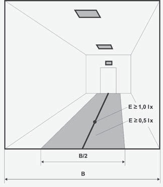 Wymagania oświetleniowe W przypadku dróg ewakuacyjnych o szerokości do 2 metrów, średnie natęŝenie oświetlenia na podłoŝu wzdłuŝ środkowej linii tej drogi powinno być nie mniejsze niŝ 1 lx.