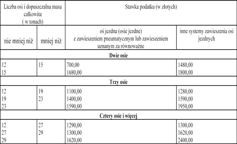 4 Część stawek w dół Od początku roku obowiązują nowe stawki po datków lokalnych. Bodaj po raz pierwszy w Lędzi nach udało się skalkulować część opłat poniżej sta wek ubiegłorocznych.