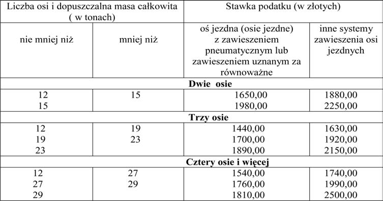 Niższe opłaty są efektem rozmów przedstawicieli władz miasta: burmistrza Wiesława Stambrow skiego, jego zastępcy Marka Bani, skarbnik Doro ty Przybyły Paszek i szefa komisji budżetu Rady Miasta