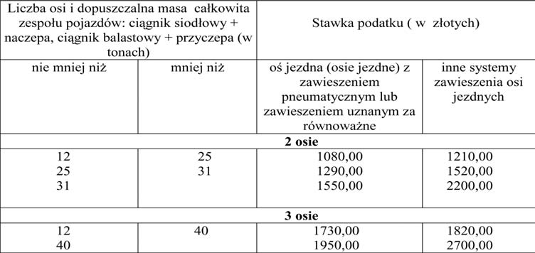 zajętych na zbiorniki wodne, retencyjne lub elektrowni wodnych 4,30 zł od 1 ha powierzchni, pozostałych, w tym zajętych na prowadzenie odpłatnej statutowej działalności pożytku publicznego przez