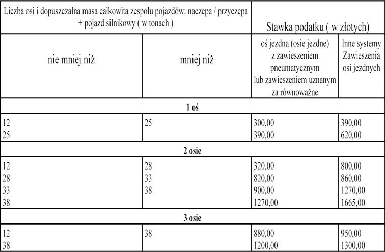 od budynków lub ich części: mieszkalnych 0,65 zł od 1 m 2 powierzchni użytkowej, związanych z prowadzeniem działalności gospodzej oraz od bu dynków mieszkalnych lub ich części zajętych na prowadzenie