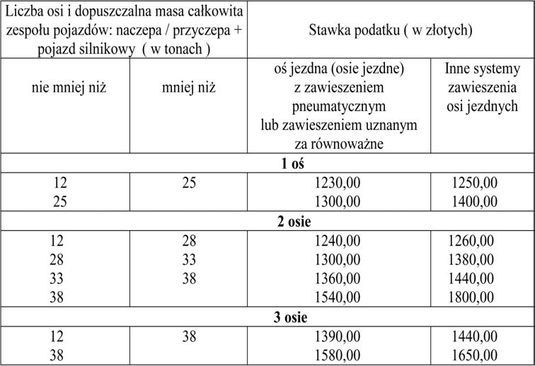 użytkowej, związanych z udzielaniem świadczeń zdrowotnych w rozumieniu przepisów o działalności leczniczej, zajętych przez podmioty udziela jące tych świadczeń 4,50 zł od 1 m 2 powierzchni użytkowej,