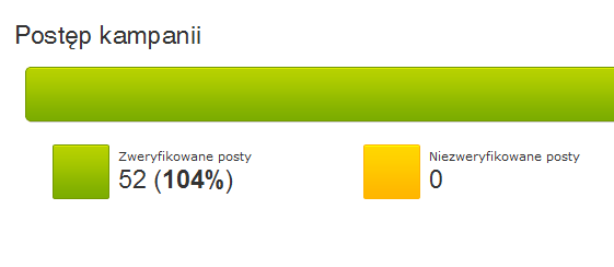 Brandle przechowuje napisane przez nich posty i przedstawia w zorganizowany i