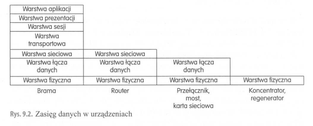 W nagłówku tym umieszczany jest między innymi numer sekwencyjny, potrzebny do ustalenia kolejności przesyłania danych.