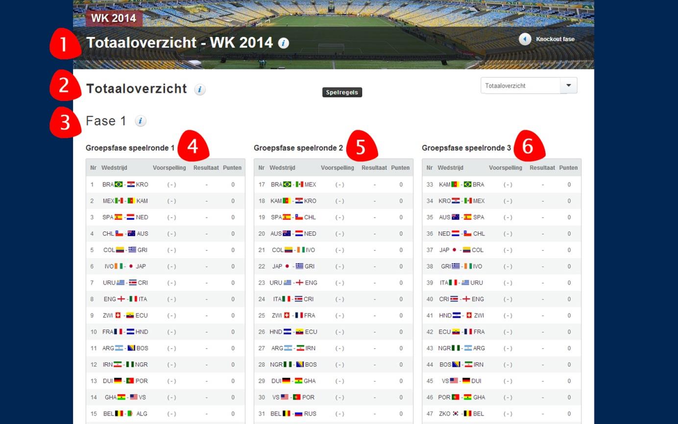 Zestawienie ogólne Mundial 2014 Zestawienie ogólne Faza 1