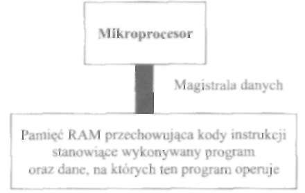 108 Urządzenia techniki komputerowej. C z ę ś ć 1 półprzewodnikowej (zwanej pamięcią operacyjną - o czym za chwilę. Patrz też rozdział 5. o systemach operacyjnych).