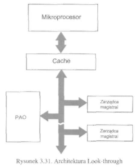 150 Urządzenia techniki komputerowej.